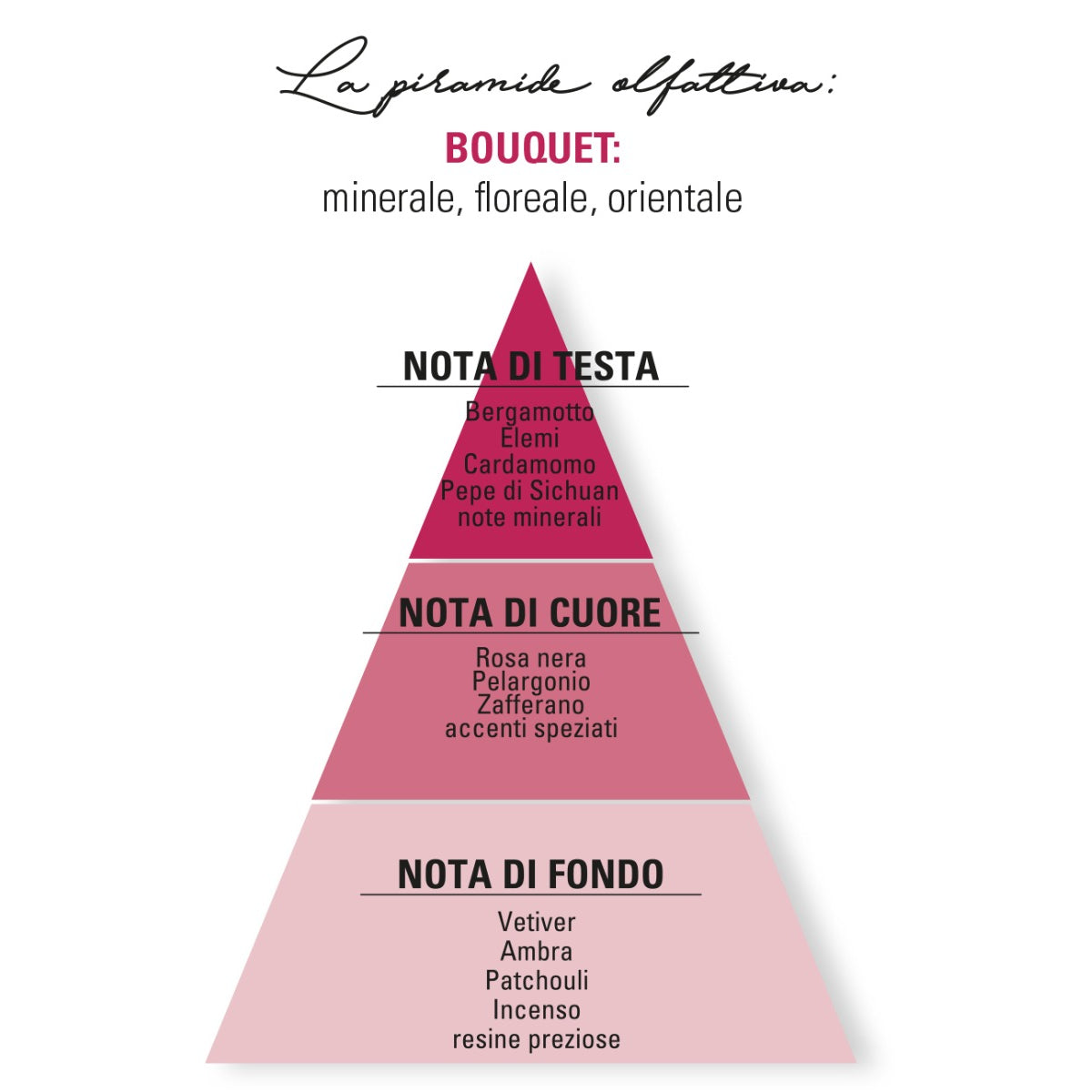Eau de Parfum - Inattesa - 50mL