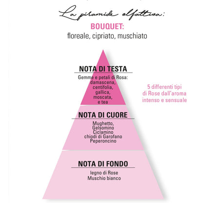 Eau de Parfum - Iconica - 50mL