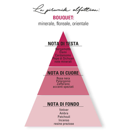 Eau de Parfum - Inattesa - 50mL