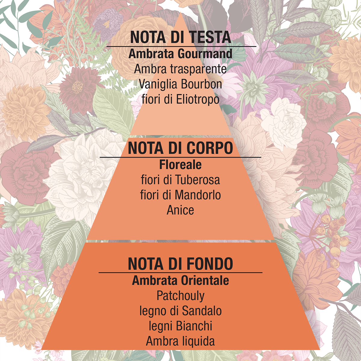 Eau de Parfum - Nettare d'Ambra - 50mL