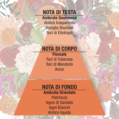 Eau de Parfum - Nettare d'Ambra - 50mL